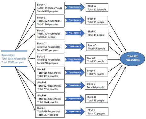Proportionate Sampling Method に対する画像結果