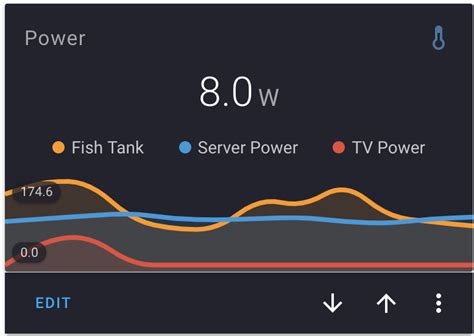 Home Assistant Custom Mini Graph Card に対する画像結果