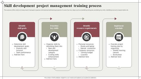 Image result for Project Management Training PowerPoint Templates