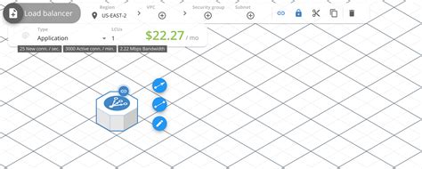 Image result for Components of Load Balancer