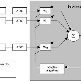 Switch Line Phase Shifter എന്നതിനുള്ള ഇമേജ് ഫലം
