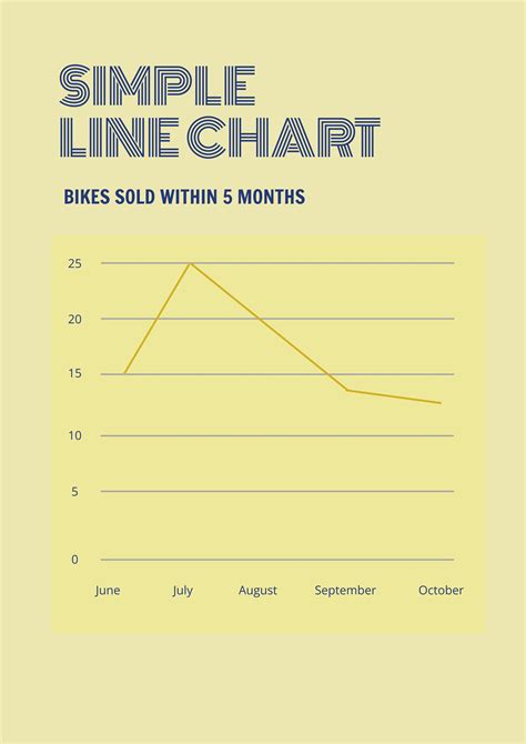 Image result for Simple Line Graph Template