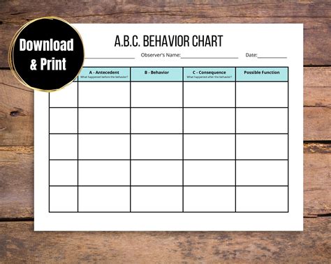 Image result for ABC Chart Behavior Analysis