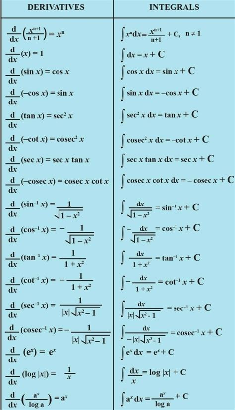 Cos Trigonometry Table に対する画像結果