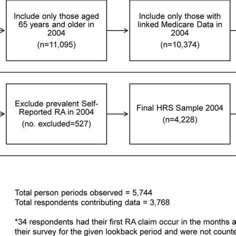 Image result for Contingency Table Calculations