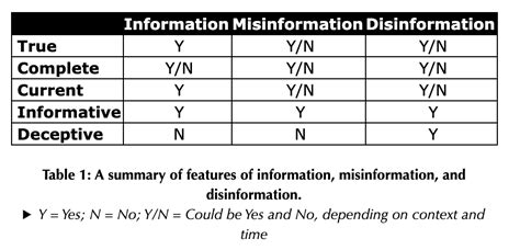 Image result for Imperfect Information DS Graph