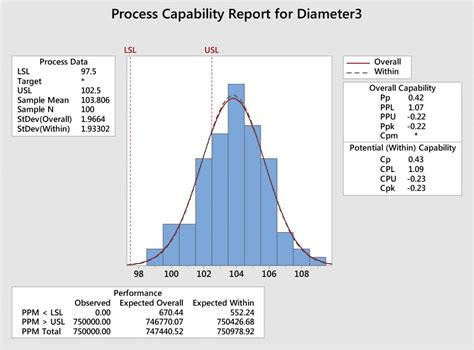 Image result for How Do We Visualize CCPK On a Normal Probability Graph