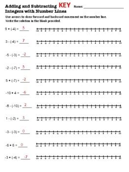 Afbeeldingsresultaten voor Adding and Subtracting Integers Number Line