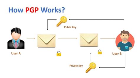 Image result for PGP Encryption Software