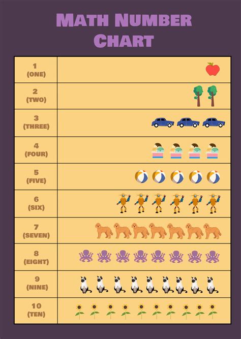 Image result for Math Numbers Under Number