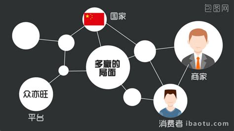 Image result for Customer Classification Animation Image