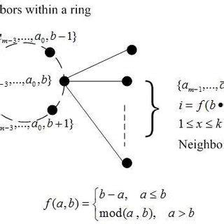 Image result for Single Row RCR