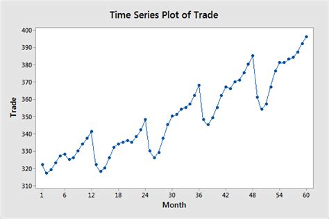 Time Series Line Graph Horizontal に対する画像結果