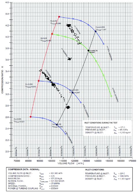 Image result for Sample Generator Map Performance