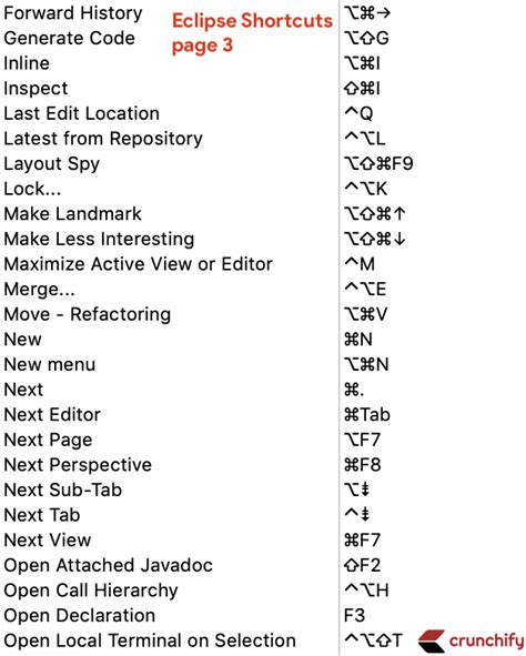 Shortcut Methods in Java に対する画像結果
