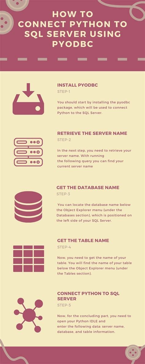 Image result for Python and SQL