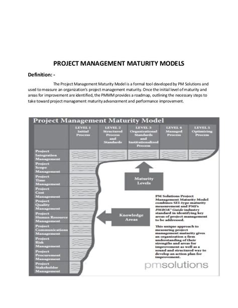 Image result for Project Maturity Model Developed