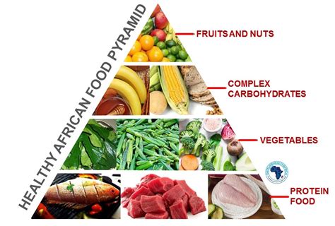 Image result for Menu of Balanced Diet African