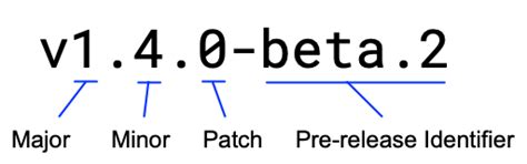Image result for Software Application Version Format