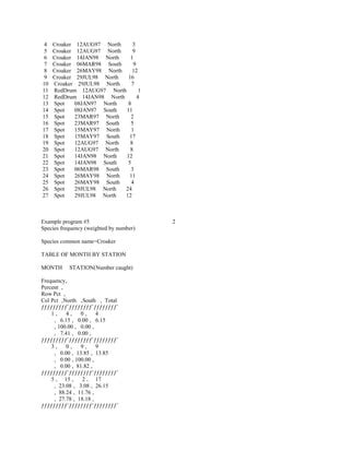 Image result for Prevalence SAS Code