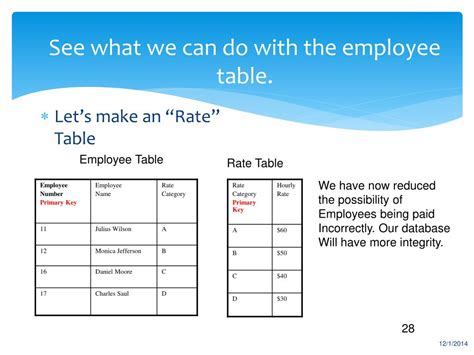 Image result for Employee Table Example