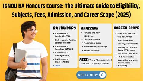 Image result for IGNOU BA English Syllabus