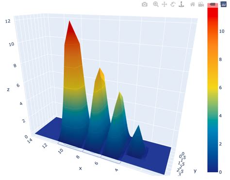 Image result for Animated Plots Python