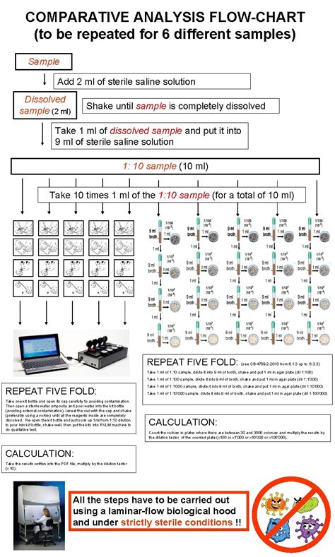Image result for Flowchart for Comparing 2 Opject