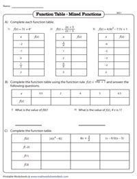 Image result for Is the Table a Function Worksheet
