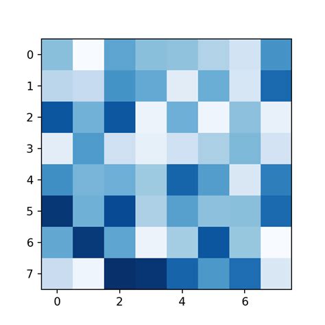 Image result for Leaflet Proximity Heat Map Python