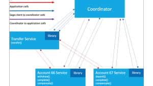 Image result for Oracle Developer Blogs