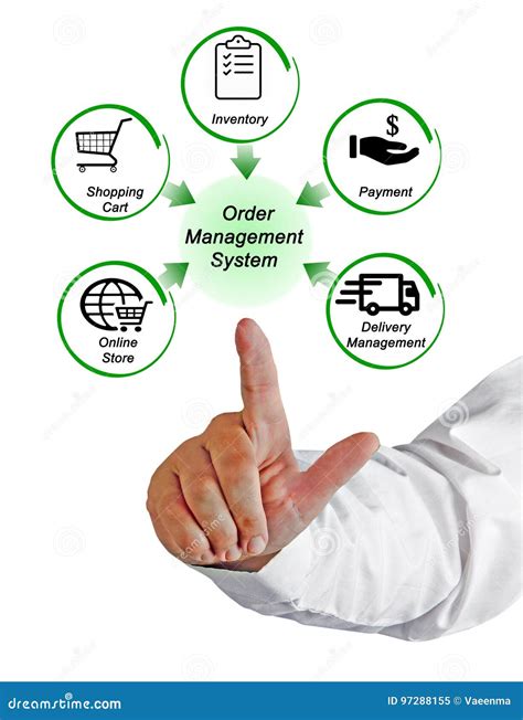 Order Management System Transactions Diagram ପାଇଁ ପ୍ରତିଛବି ଫଳାଫଳ