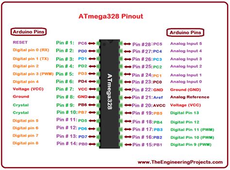 Image result for Atmega 328 IC Based Controller