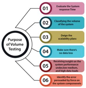 Image result for Max Testing Volume Label