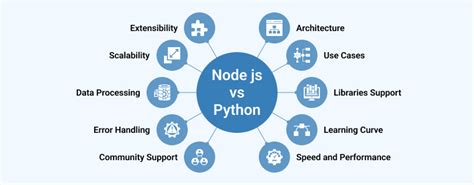 Image result for Python vs Node.js