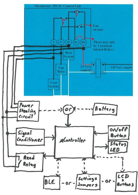 Toradh íomhá ar HVAC Control System