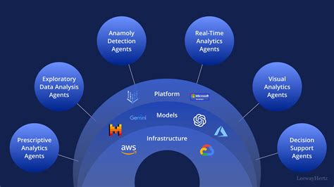 Toradh íomhá ar Machine Learning Agent