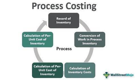 Image result for Features of Process Costing