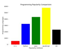 Toradh íomhá ar Matplotlib Bar Graph for Paper