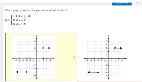 Afbeeldingsresultaten voor How Would U Do − 8 4 On a Graph