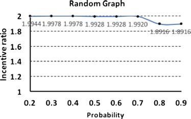 Image result for Most Picked Random Numbers Graph