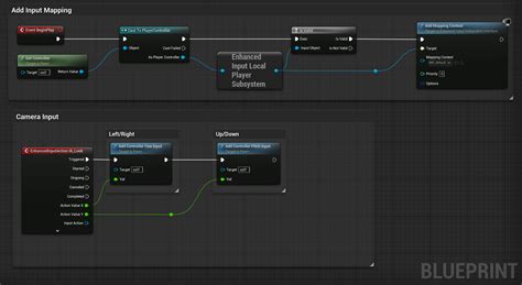 Toradh íomhá ar Event Graph Complete Game