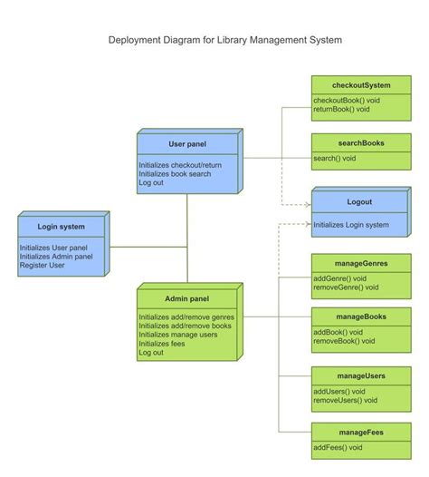 Working Mechanism Library Management System에 대한 이미지 결과