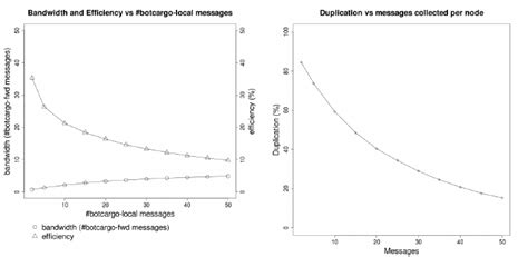 Channel and Bandwidth に対する画像結果