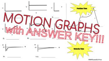 Motion Graphs Answer Key に対する画像結果