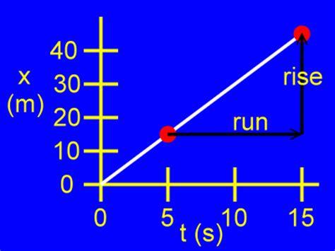 Toradh íomhá ar Slope of a Vertical Line Graph