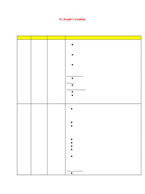 Image result for USA Class 9 Syllabus