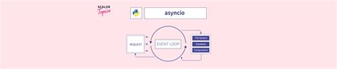 Image result for Asynio Python