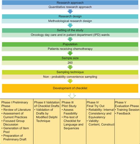 Image result for Graphic Representation of Research Image