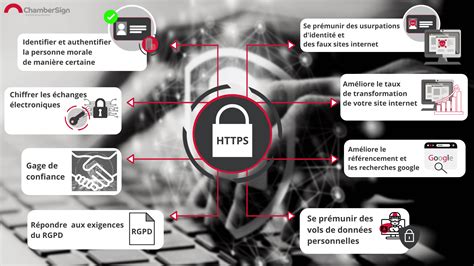 Image result for Protocole Https C'est Quoi